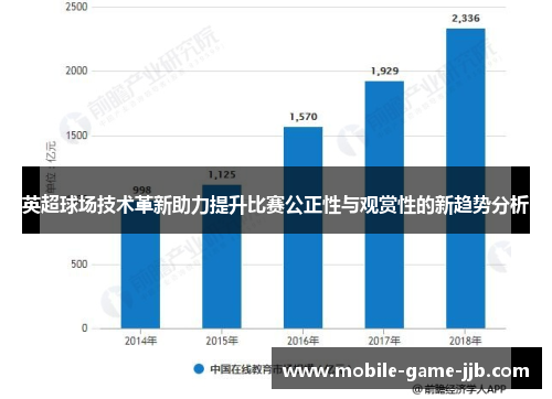 英超球场技术革新助力提升比赛公正性与观赏性的新趋势分析