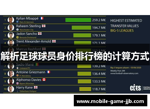解析足球球员身价排行榜的计算方式