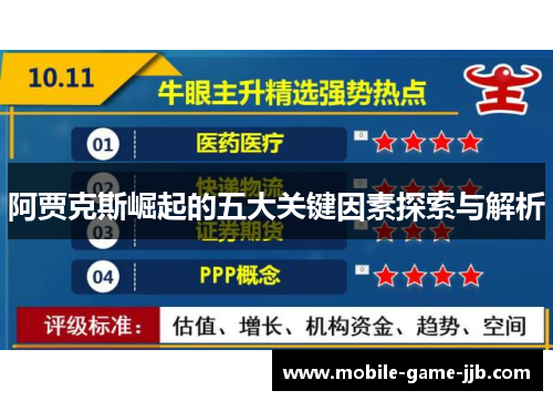 阿贾克斯崛起的五大关键因素探索与解析