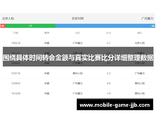 围绕具体时间转会金额与真实比赛比分详细整理数据