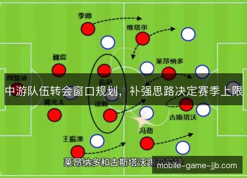 中游队伍转会窗口规划,补强思路决定赛季上限 中游队伍转会窗口规划,补强思路决定赛季上限